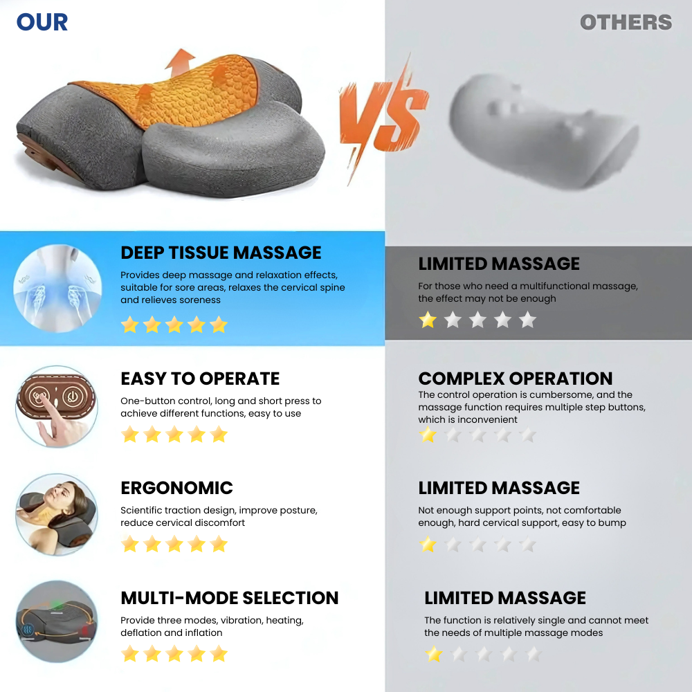 Calynec™ - 3 In 1 Neck Massage Pillow